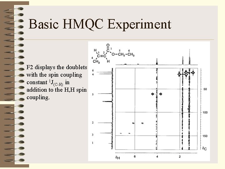 Basic HMQC Experiment F 2 displays the doublets with the spin coupling constant 1