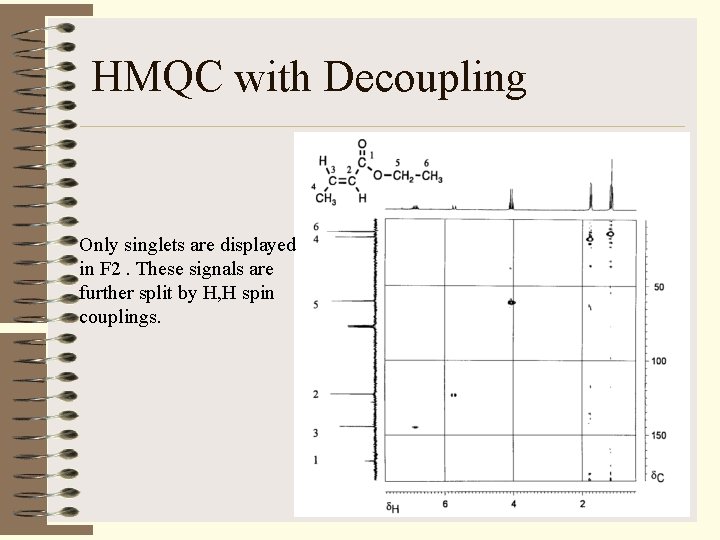 HMQC with Decoupling Only singlets are displayed in F 2. These signals are further