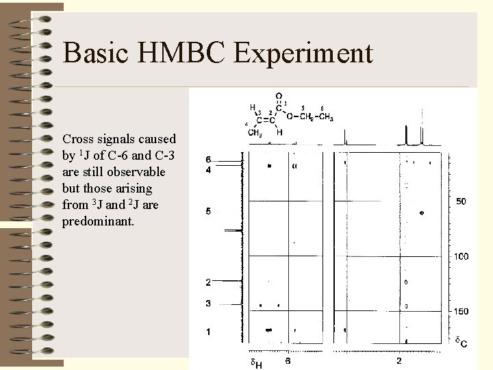 Basic HMBC Experiment Cross signals caused by 1 J of C-6 and C-3 are