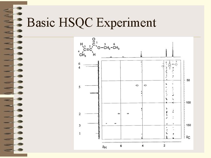 Basic HSQC Experiment 