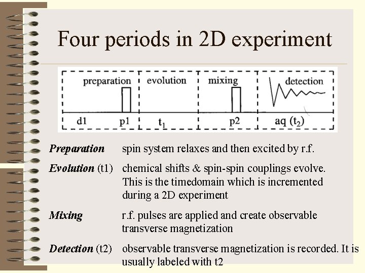 Four periods in 2 D experiment Preparation spin system relaxes and then excited by
