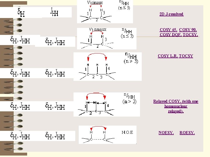 2 D J-resolved COSY 45. COSY 90. COSY DQF. TOCSY. COSY L. R. TOCSY