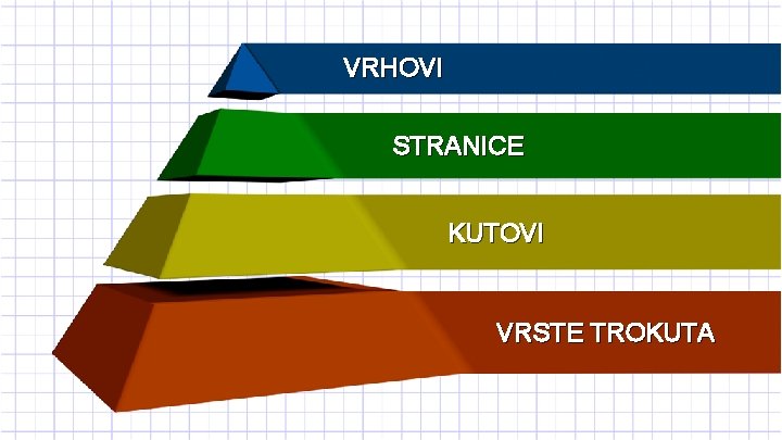 VRHOVI STRANICE KUTOVI VRSTE TROKUTA 