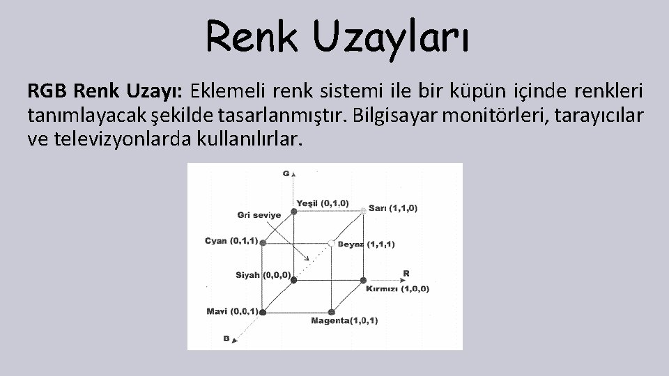 Renk Uzayları RGB Renk Uzayı: Eklemeli renk sistemi ile bir küpün içinde renkleri tanımlayacak