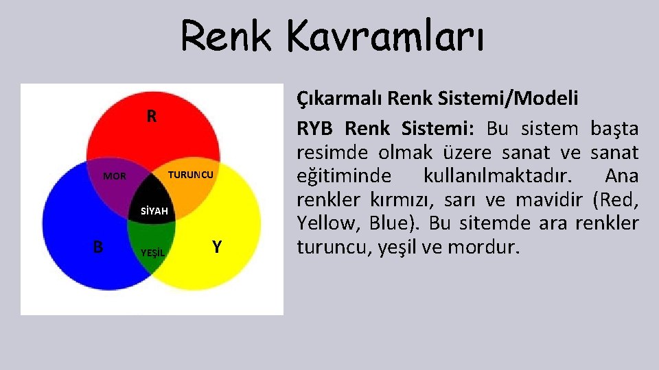 Renk Kavramları R TURUNCU MOR SİYAH B YEŞİL Y Çıkarmalı Renk Sistemi/Modeli RYB Renk