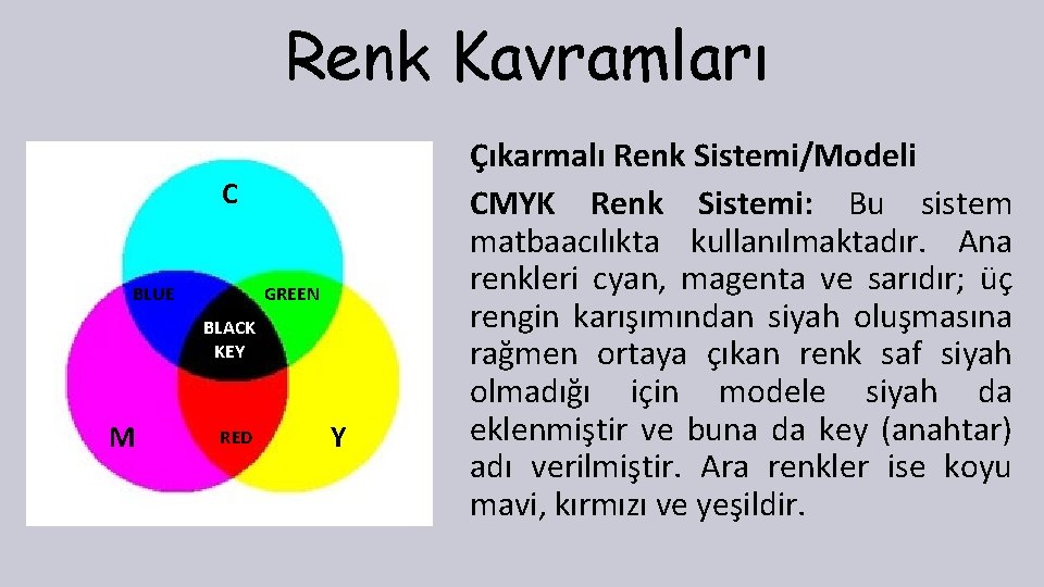 Renk Kavramları C BLUE GREEN BLACK KEY M RED Y Çıkarmalı Renk Sistemi/Modeli CMYK