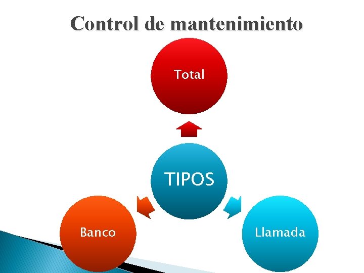 Control de mantenimiento Total TIPOS Banco Llamada Control de mantenimiento Total TIPOS Banco Llamada