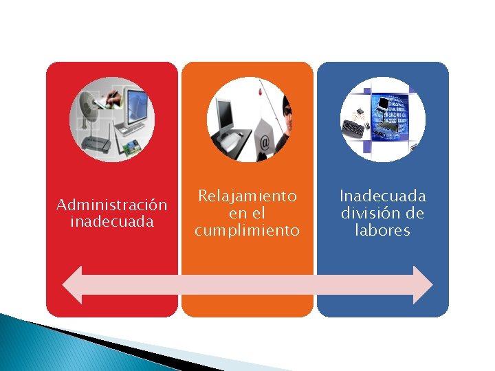 Administración inadecuada Relajamiento en el cumplimiento Inadecuada división de labores Administración inadecuada Relajamiento en el cumplimiento Inadecuada división de labores