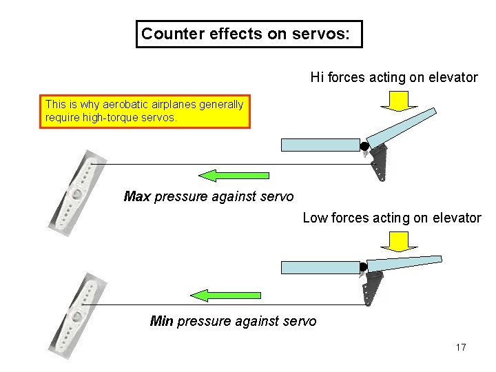 Counter effects on servos: Hi forces acting on elevator This is why aerobatic airplanes