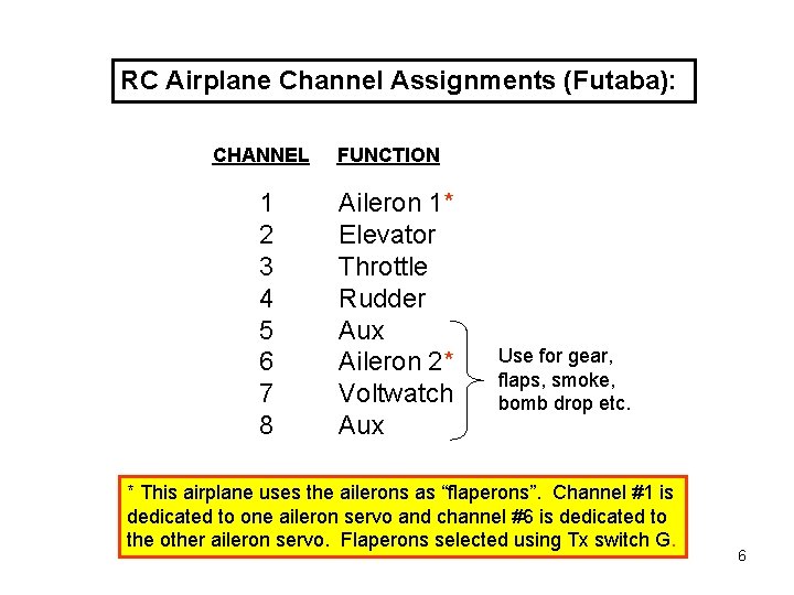 RC Airplane Channel Assignments (Futaba): CHANNEL 1 2 3 4 5 6 7 8