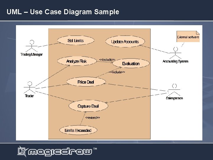 UML – Use Case Diagram Sample 