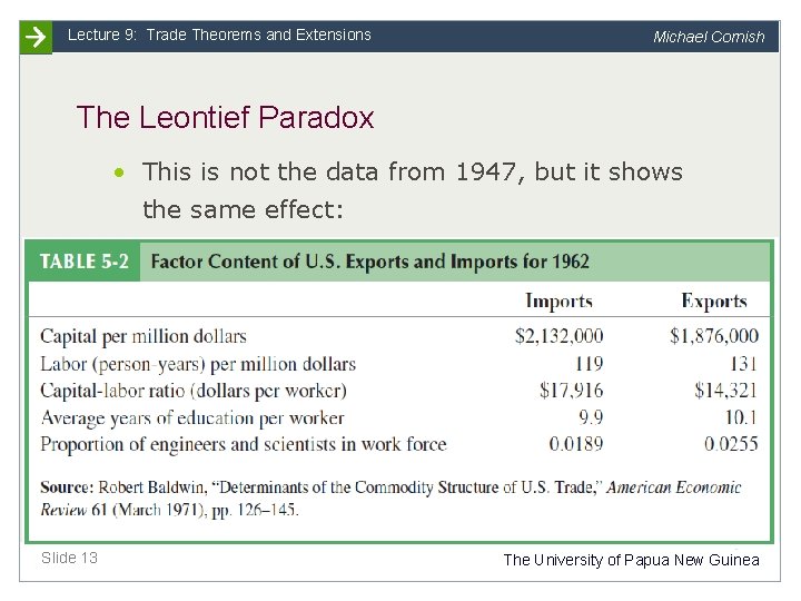 Lecture 9: Trade Theorems and Extensions Michael Cornish The Leontief Paradox • This is