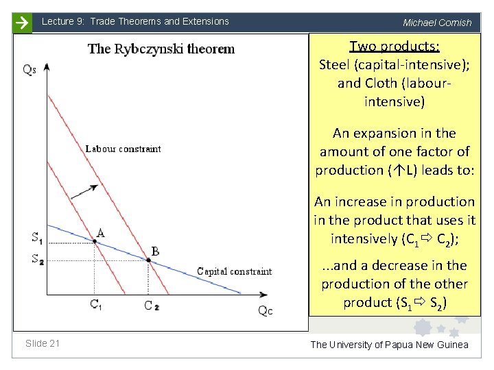Lecture 9: Trade Theorems and Extensions Michael Cornish Two products: Steel (capital-intensive); and Cloth