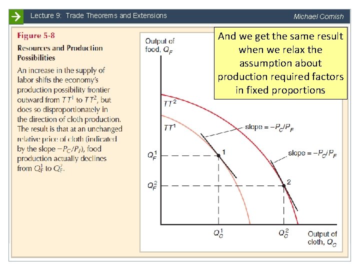 Lecture 9: Trade Theorems and Extensions Michael Cornish And we get the same result