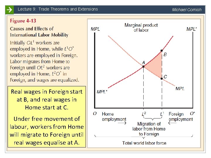 Lecture 9: Trade Theorems and Extensions Michael Cornish Real wages in Foreign start at