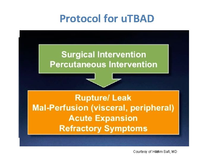 Protocol for u. TBAD 14 Safi, MD Courtesy of Hazim 