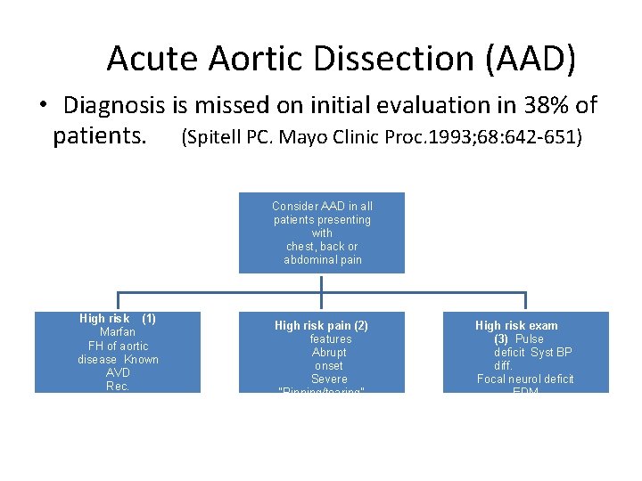 Acute Aortic Dissection (AAD) • Diagnosis is missed on initial evaluation in 38% of