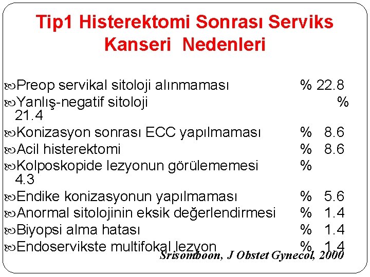 Tip 1 Histerektomi Sonrası Serviks Kanseri Nedenleri Preop servikal sitoloji alınmaması Yanlış-negatif sitoloji 21.