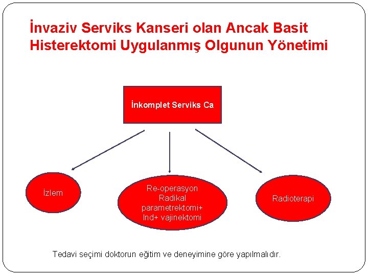 İnvaziv Serviks Kanseri olan Ancak Basit Histerektomi Uygulanmış Olgunun Yönetimi İnkomplet Serviks Ca İzlem