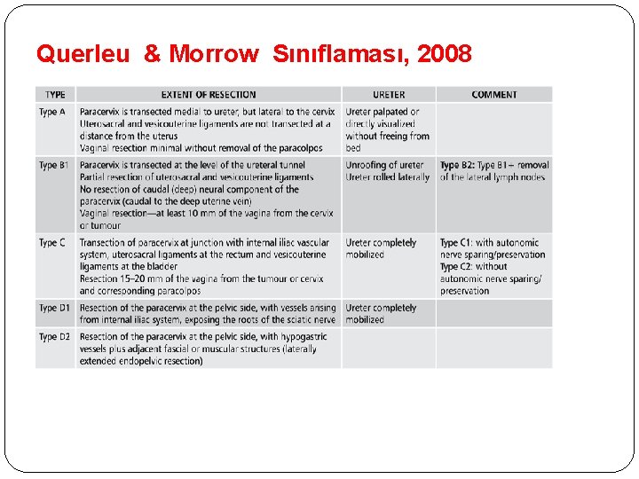 Querleu & Morrow Sınıflaması, 2008 