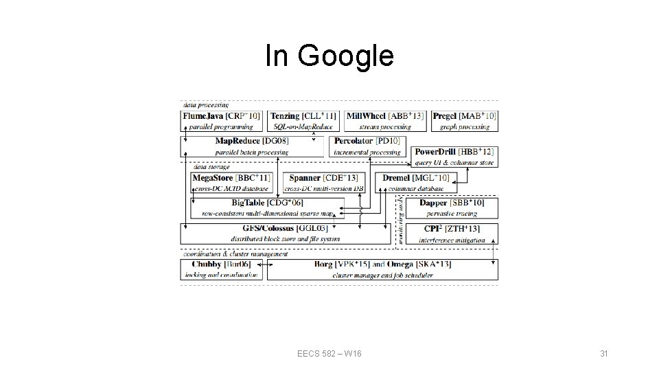 In Google EECS 582 – W 16 31 