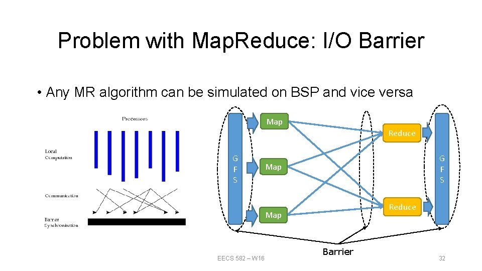 Problem with Map. Reduce: I/O Barrier • Any MR algorithm can be simulated on
