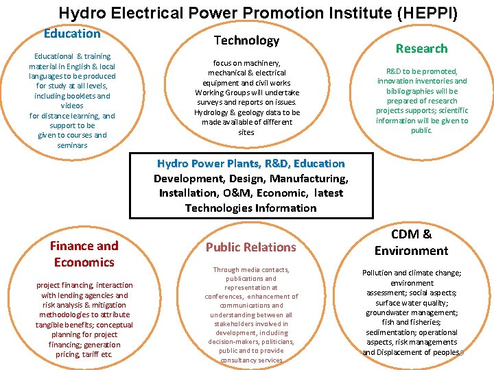 Hydro Electrical Power Promotion Institute (HEPPI) Educational & training material in English & local