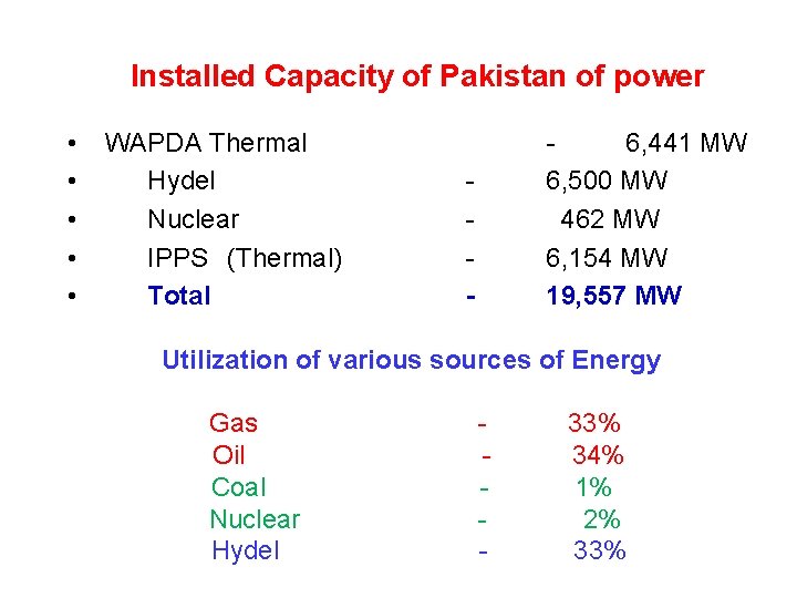 Installed Capacity of Pakistan of power • • • WAPDA Thermal Hydel Nuclear IPPS