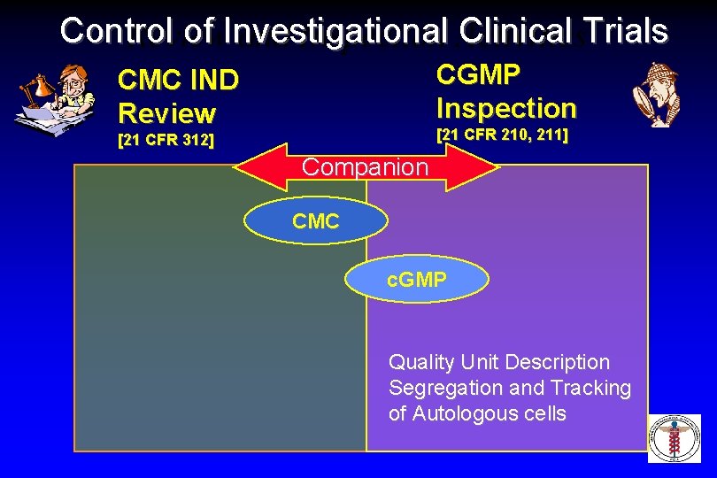 Control of Investigational Clinical Trials Review and Inspection Activities CGMP Inspection CMC IND Review