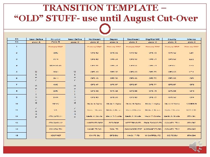TRANSITION TEMPLATE – “OLD” STUFF- use until August Cut-Over TRANSITION TEMPLATE – “OLD” STUFF- use until August Cut-Over