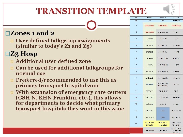 TRANSITION TEMPLATE �Zones 1 and 2 User defined talkgroup assignments (similar to today's Z TRANSITION TEMPLATE �Zones 1 and 2 User defined talkgroup assignments (similar to today's Z