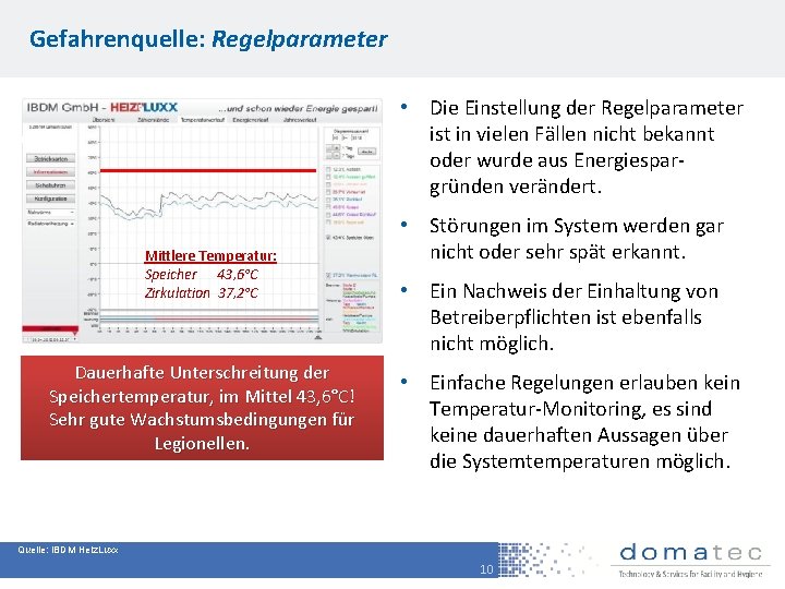 Gefahrenquelle: Regelparameter • Die Einstellung der Regelparameter ist in vielen Fällen nicht bekannt oder