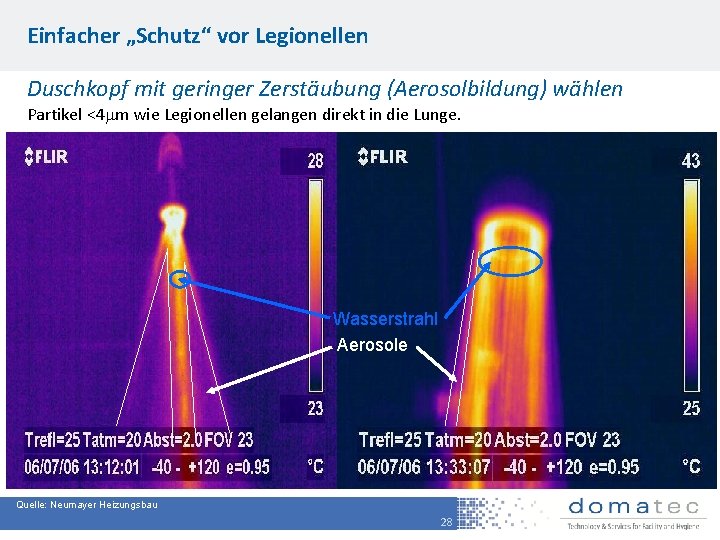 Einfacher „Schutz“ vor Legionellen Duschkopf mit geringer Zerstäubung (Aerosolbildung) wählen Partikel <4 m wie