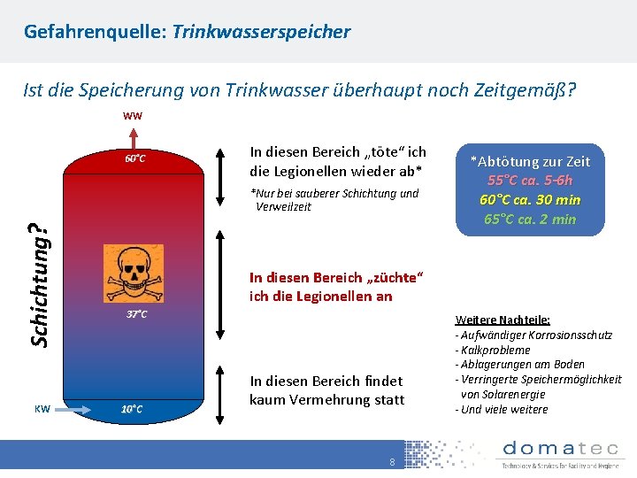 Gefahrenquelle: Trinkwasserspeicher Ist die Speicherung von Trinkwasser überhaupt noch Zeitgemäß? WW 60°C In diesen