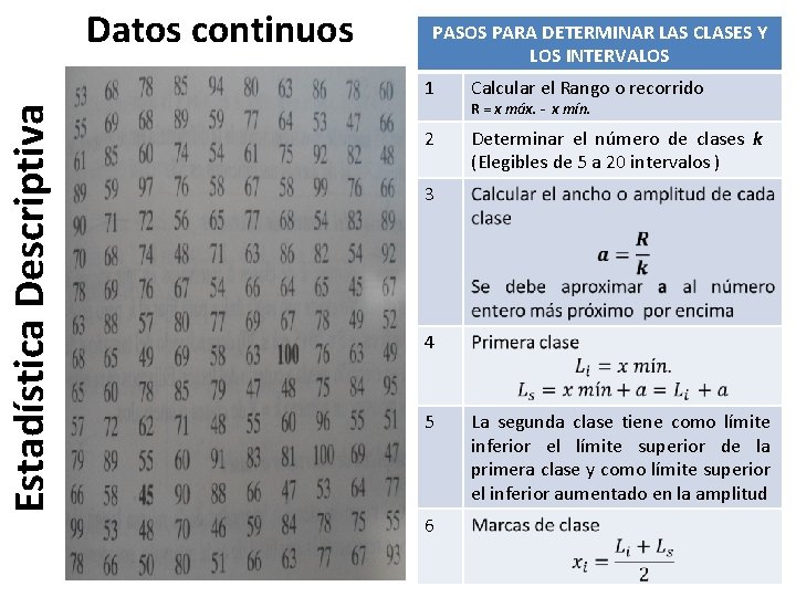 Estadística Descriptiva Datos continuos PASOS PARA DETERMINAR LAS CLASES Y LOS INTERVALOS 1 Calcular