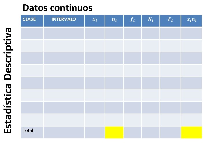 Datos continuos Estadística Descriptiva CLASE Total INTERVALO 