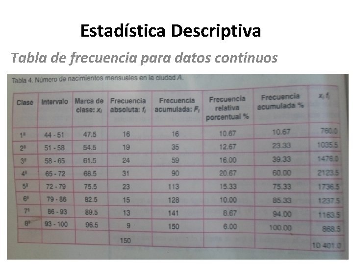 Estadística Descriptiva Tabla de frecuencia para datos continuos 