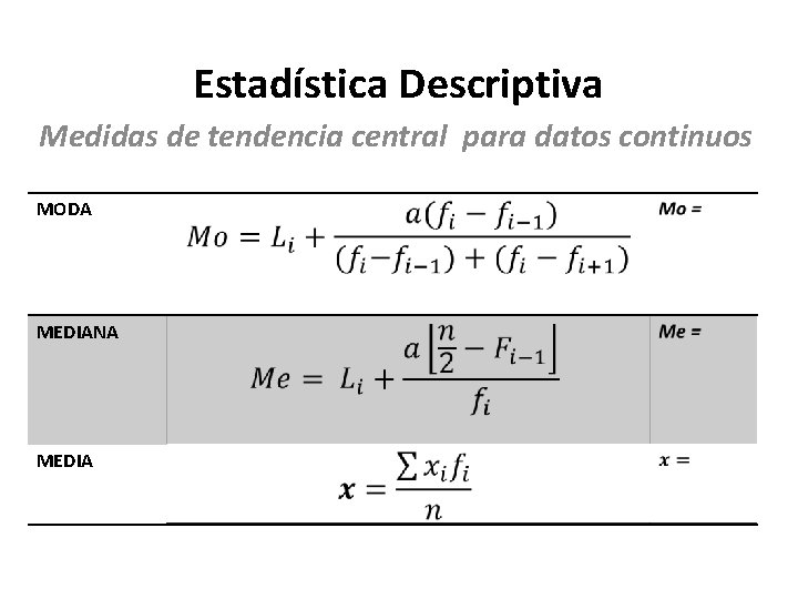 Estadística Descriptiva Medidas de tendencia central para datos continuos MODA MEDIANA MEDIA 