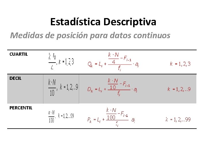 Estadística Descriptiva Medidas de posición para datos continuos CUARTIL DECIL PERCENTIL 