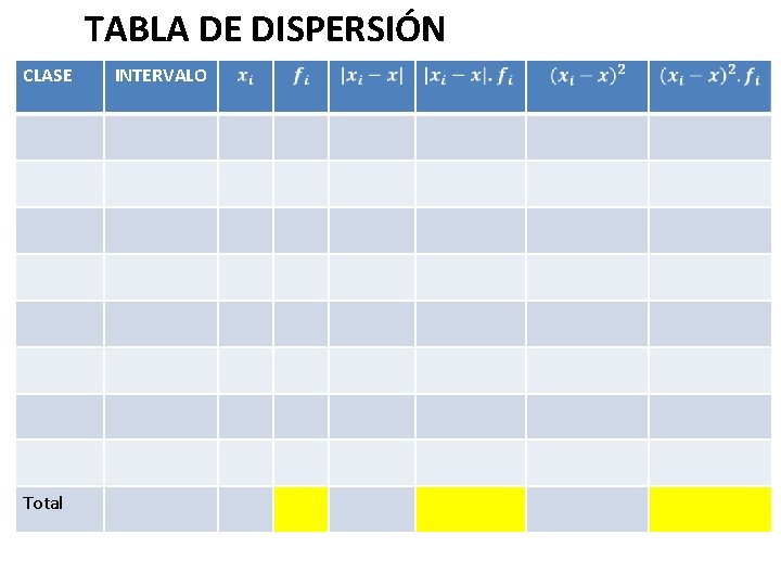 TABLA DE DISPERSIÓN CLASE Total INTERVALO 
