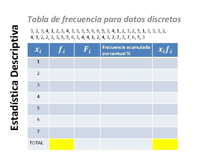 Estadística Descriptiva Tabla de frecuencia para datos discretos 3, 2, 3, 4, 1, 2,
