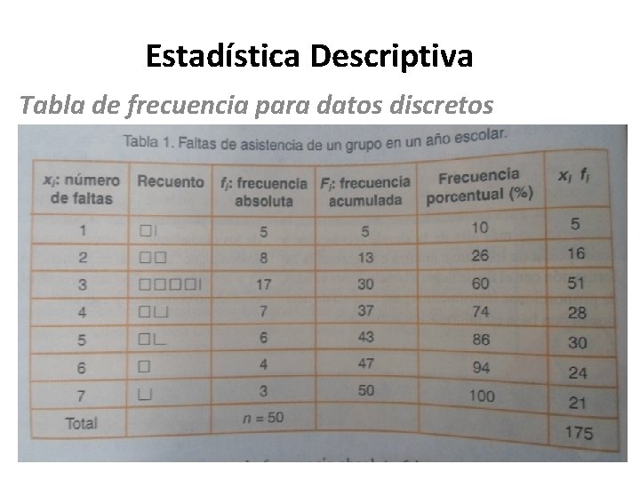 Estadística Descriptiva Tabla de frecuencia para datos discretos 