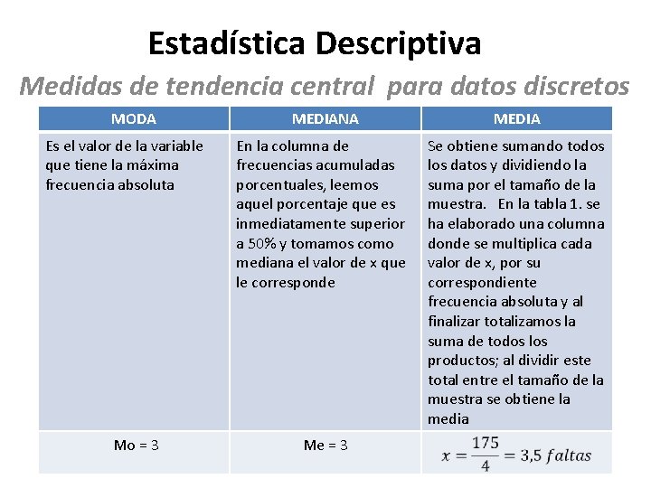 Estadística Descriptiva Medidas de tendencia central para datos discretos MODA Es el valor de