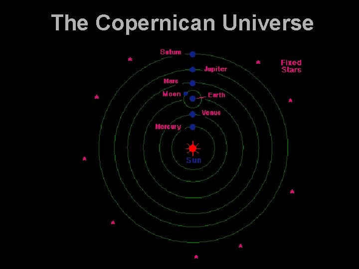 The Copernican Universe 