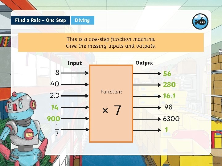 Find a Rule – One Step Diving This is a one-step function machine. Give