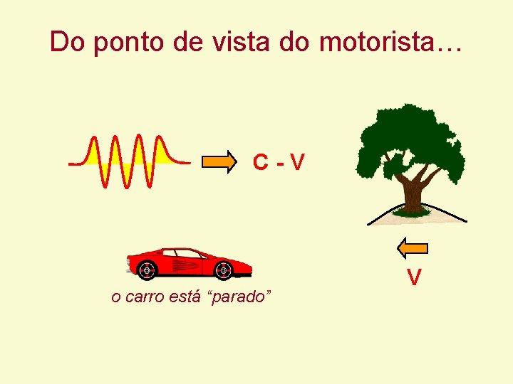 Do ponto de vista do motorista… C-V o carro está “parado” V Do ponto de vista do motorista… C-V o carro está “parado” V