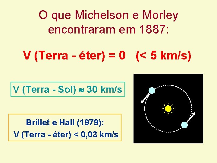 O que Michelson e Morley encontraram em 1887: V (Terra - éter) = 0 O que Michelson e Morley encontraram em 1887: V (Terra - éter) = 0