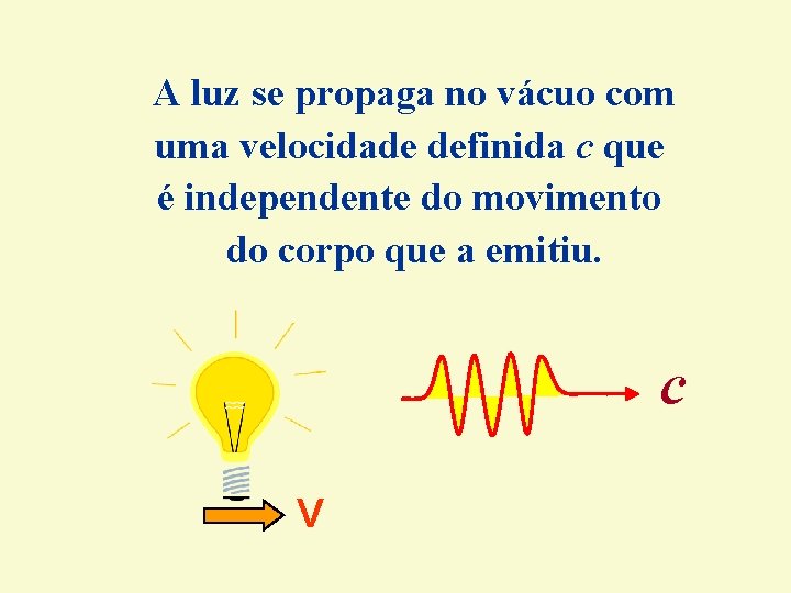 A luz se propaga no vácuo com uma velocidade definida c que é independente A luz se propaga no vácuo com uma velocidade definida c que é independente