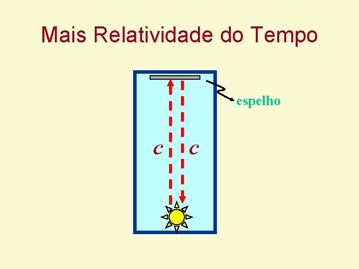 Mais Relatividade do Tempo espelho c c Mais Relatividade do Tempo espelho c c