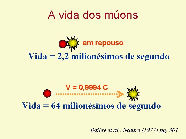 A vida dos múons em repouso Vida = 2, 2 milionésimos de segundo V A vida dos múons em repouso Vida = 2, 2 milionésimos de segundo V